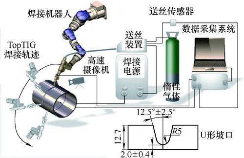 電焊工初步技術(shù)與機(jī)械設(shè)備自動(dòng)化控制系統(tǒng)安裝指南