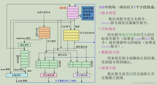 吉林大學計算機系統(tǒng)結(jié)構(gòu) 第三章 指令級并行學習筆記（曲冠南老師版）